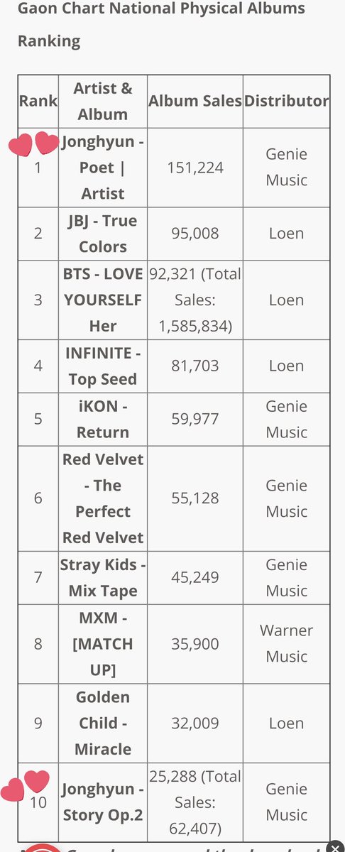 Gaon Album Chart 2018