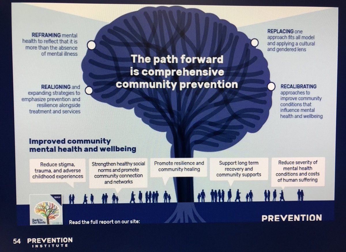 JLokpcb's tweet photo. “When you start with needs you get programs, when you start with strengths, you get opportunities - Lupe Serrano, casa de esperanza” The https://t.co/C176vCOiEN Sheila Savannah sharing Community Strategies to Improve Population Wide Mental Health and Wellbeing #kpcommunityhealth https://t.co/B1F0Dvbbzp