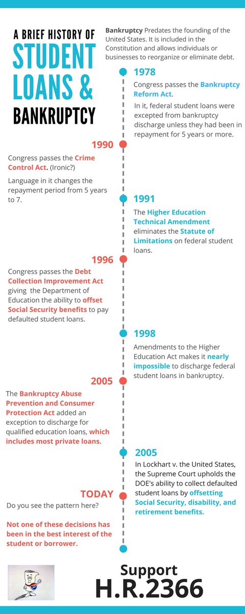 alanslj's tweet photo. Why should you care about #HR2366?

Since the 70s, Congress has legislated against students based on inaccurate, if not FALSE information.

H.R. 2366 restores a fundamental consumer protection to #studentloans that should have never been removed.

https://t.co/ckiD7uTBtx https://t.co/j7YpDEyAyk