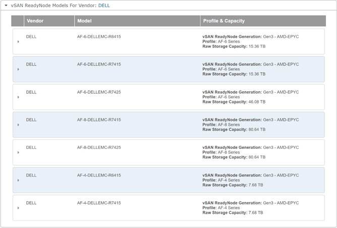 vGazza's tweet photo. New @DellEMCServers #PowerEdge based on @AMDServer #EPYC processors now certified for #vSAN #ReadyNode https://t.co/qi8dFeBNbN #HCI #SDS https://t.co/Ci5gLwb3H8
