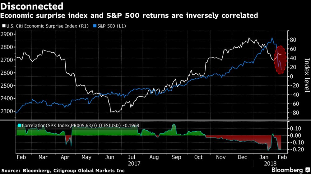business's tweet photo. The selloff may be nothing. Or, it may be an economic warning https://t.co/sVrlcLLh5l https://t.co/0Dcb1qWROW