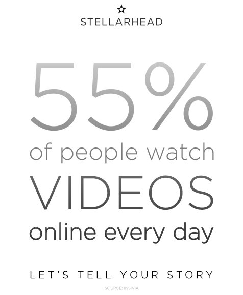 stellarhead's tweet image. Did you know? #letstellyourstory #videocontent #videoproduction #stellarhead