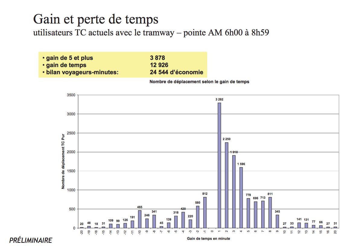 TramWorld's tweet photo. Électrification des transports au Québec. Le gouvernement Couillard a refusé de financer le Tramway Côte-des-Neiges - Centre-ville Montréal parce qu’il voulait garder l’argent pour le SLR pont Champlain #ProjetREM. Les Montréalais et @projetmtl sont les dindons de la farce? https://t.co/mXqNga3Cnk