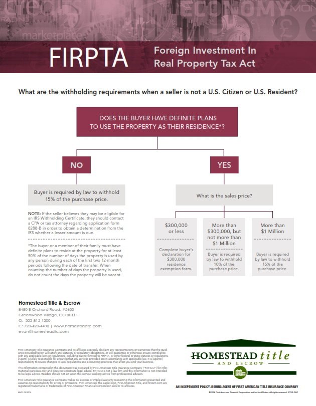 Title Insurance Chart