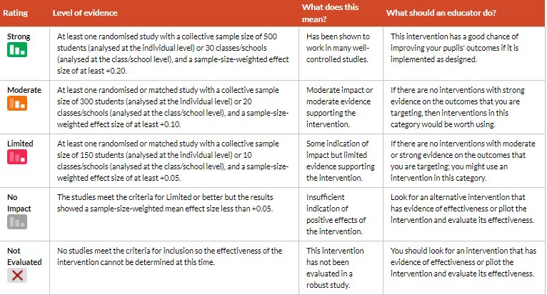 RLSEducation's tweet photo. Great day yesterday at Northern Education & Academy Show #NEAS18, thought provoking keynote speakers! Tomorrow it's #SNEEvent #evidence-based, see why Achieve3000 has a strong effectiveness rating for reading! https://t.co/LeOeZQvLvs https://t.co/Cmdrp6V4nu