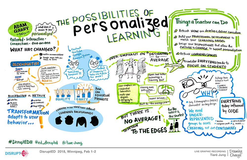 TechManitoba's tweet photo. Want to see those neat graphic recordings from Drawing Change (@tiarejung), event photos, and a summary article from #DisruptED18? Visit the website and re-live last weeks conference! https://t.co/cgfFxdG6j0 https://t.co/Zvgz09hCFZ