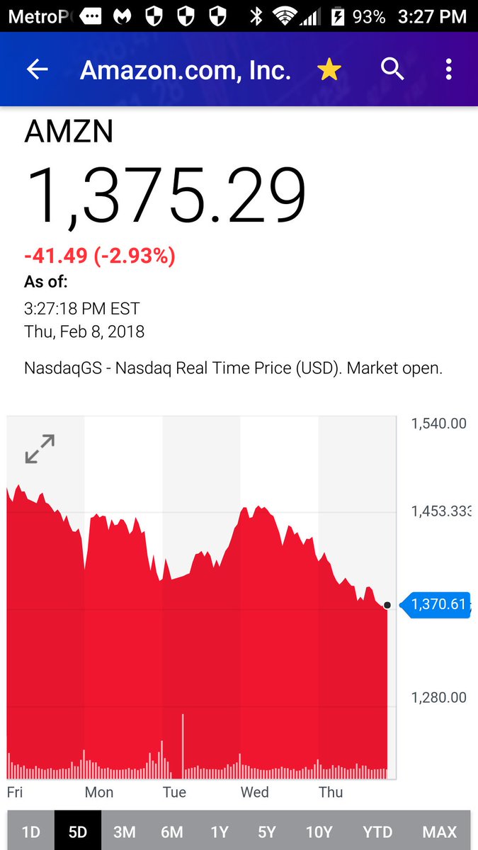B4bcc1's tweet photo. I thought the stock market is going straight to the moon and will never look back again.. https://t.co/hNfVeRiXDs
