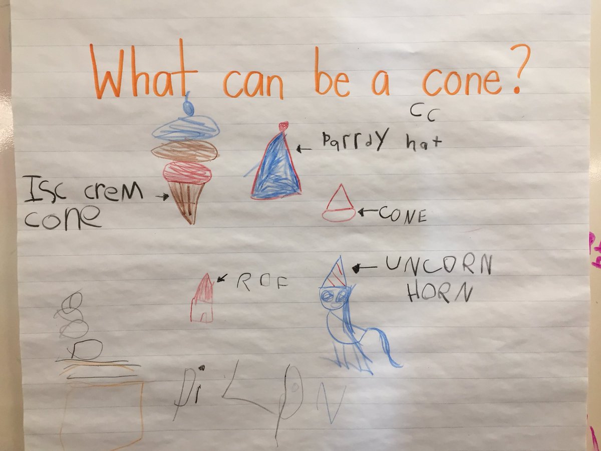 kindiekiddies's tweet image. Our co-created anchor chart of real life cones. #3Dfigures #hcdsbk
