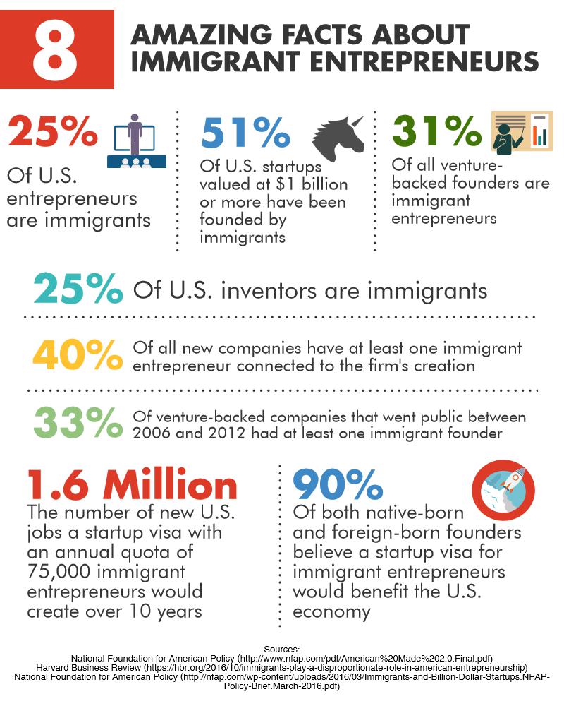 nvca's tweet photo. NVCA led a coalition of 31 business leaders &amp; organizations dedicated to #Entrepreneurship in calling on @realDonaldTrump to not rescind the International Entrepreneur Rule (#IER). Learn more &amp; read our letter to #PresidentTrump: https://t.co/892erZfZhl https://t.co/riftgrcZQu