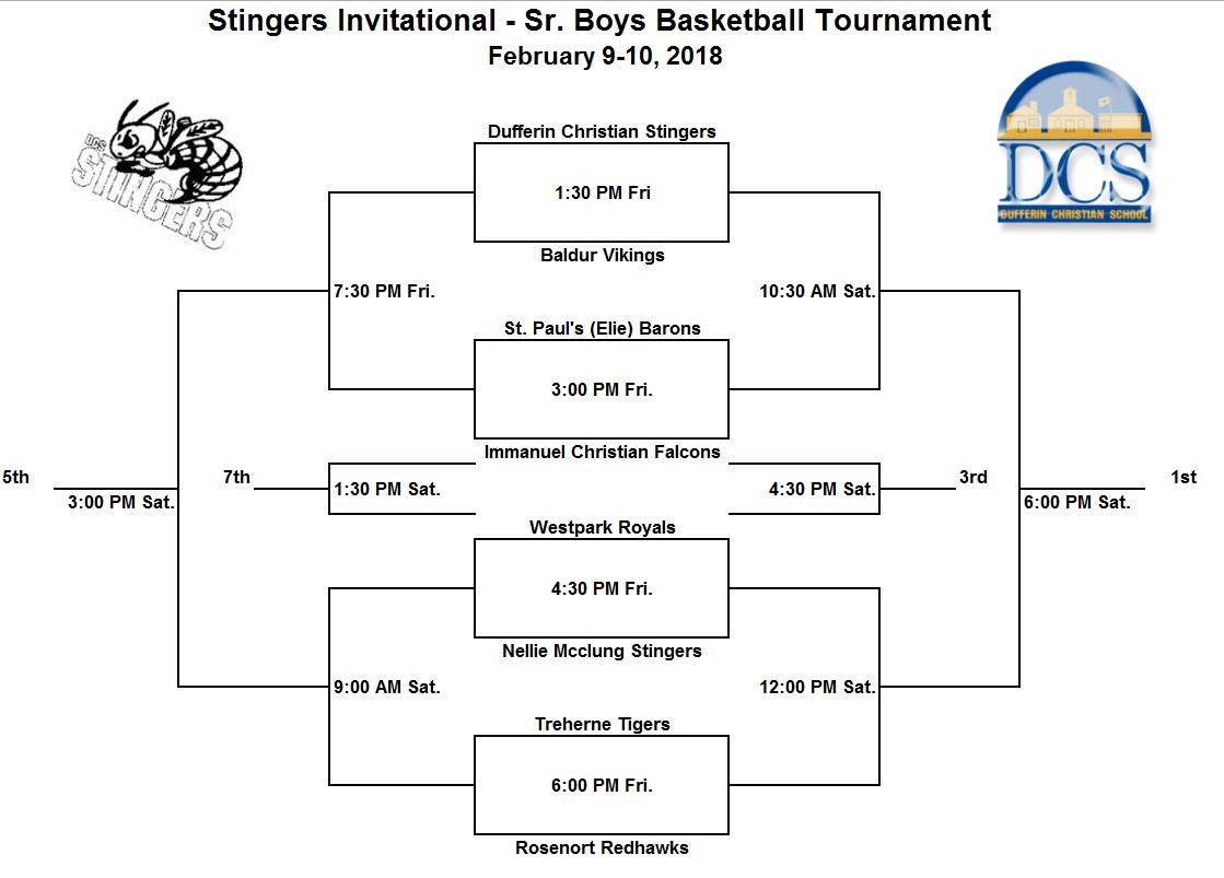 Rosenort_School's tweet photo. The Varsity Boys will be competing in the Dufferin Christian Basketball Tournament on Friday and Saturday. Their first match is against the Treherne Tigers on Friday at 6:00. #GoRedHawks #hoopmasters #baskteballmb #MHSAA #MHSAABBall #RedHawkNation https://t.co/Bys9yxykH8