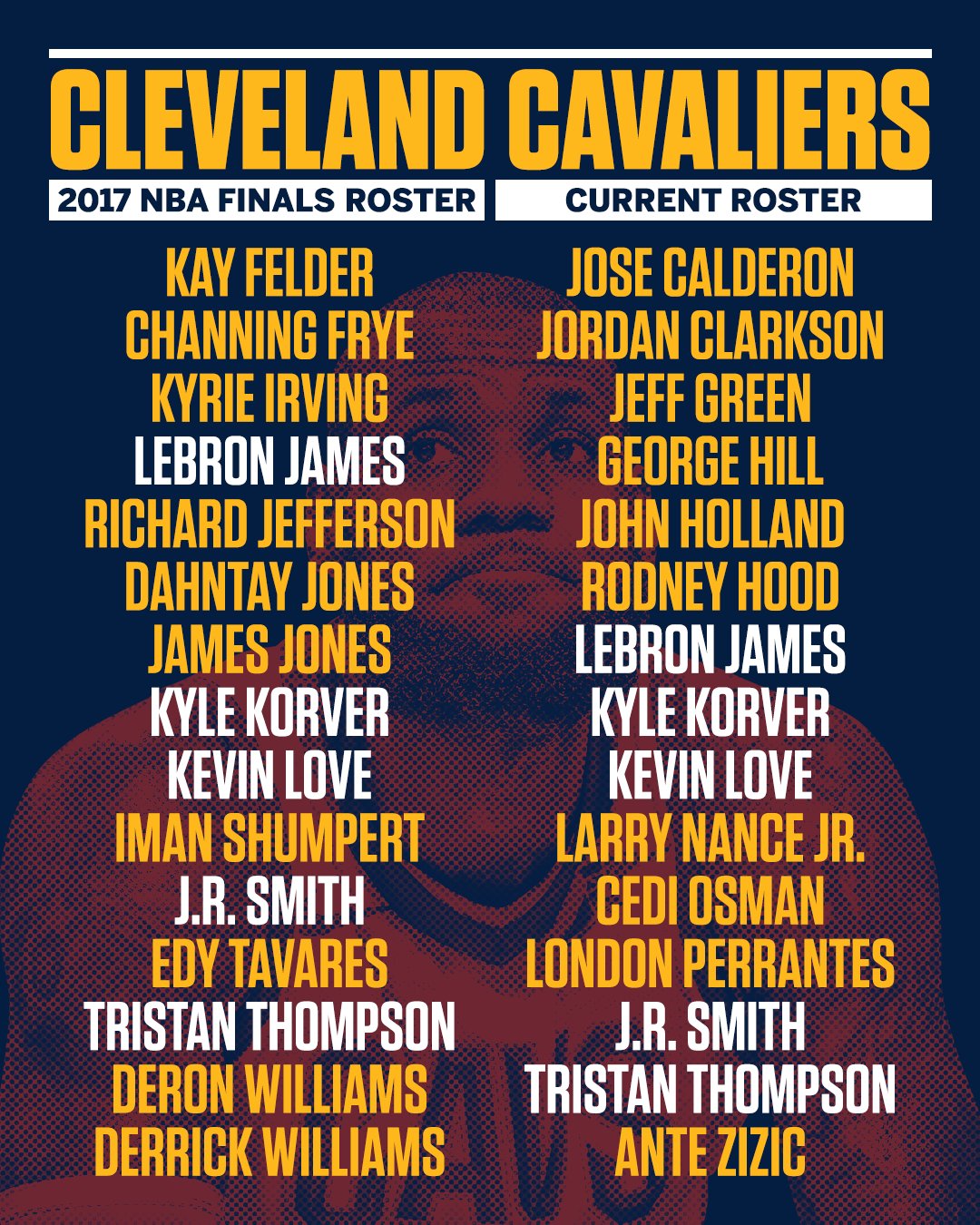 Cleveland Cavaliers 2017 2018 Roster Cleveland Cavaliers Officially