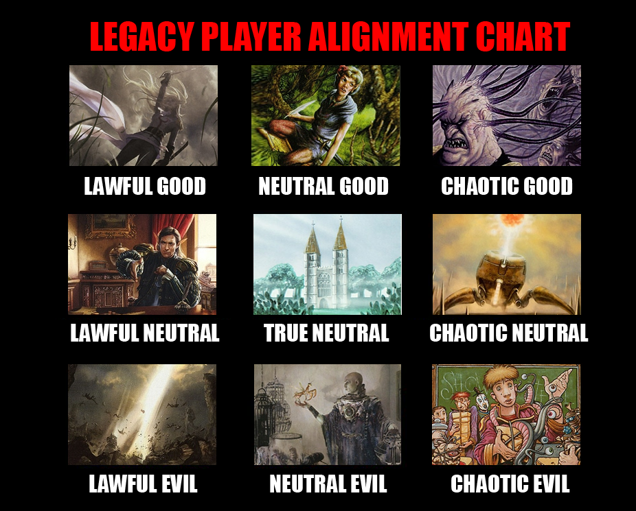 Research Alignment Chart
