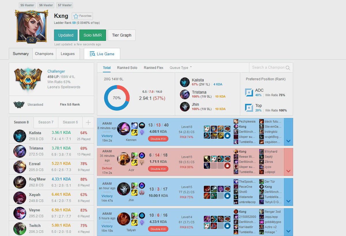Lothilol's tweet photo. Looking for options in 2018, preferably as a substitute player but also as starting Marksman. Open to all offers across the regions. In the meantime I will tryhard in SoloQ and keep improving.

- competitive exp since s2
- stage exp 
- fluent in eng/ger/rus
 
DM's Open
RT big ♥ https://t.co/HAetAKY2xX