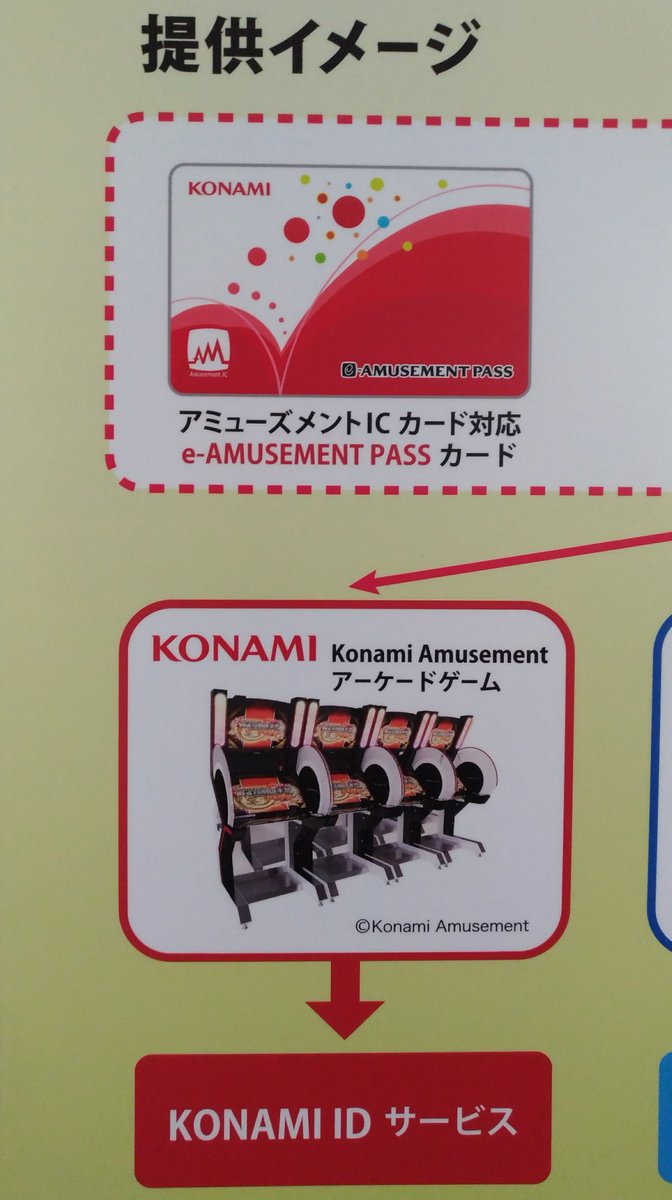 Bemanistyle Otaquest On Twitter New E Amusement Pass Design Coming Soon Konami Jaepo2018