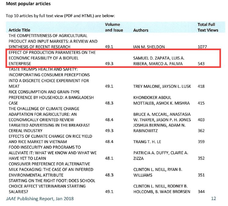 SZapataD12's tweet photo. Our paper about #biofuel economics ranked second in terms of views in the #JAAE in 2017. Available at: https://t.co/AbynRJ4UgW https://t.co/Ozyl3iGbEI