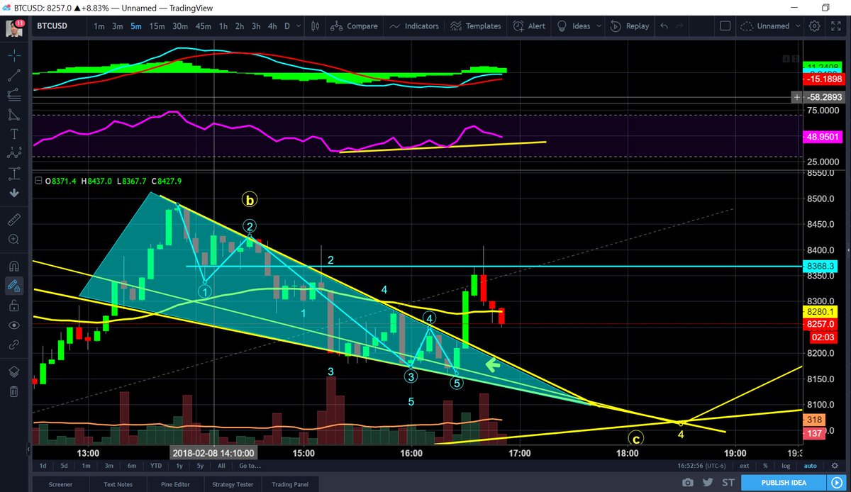 Rsi 5 Minute Chart