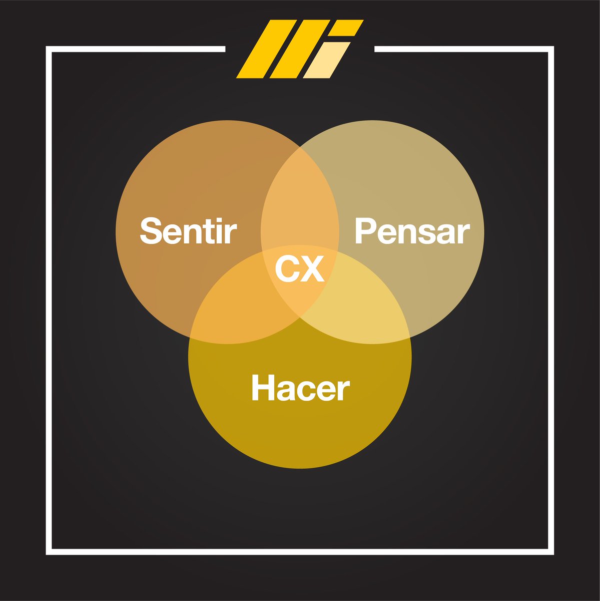 heyinteractive's tweet photo. Nos enfocamos en el #customerexperience con contenidos relevantes para generar interacción post-venta. #estoeshey #digitalislife https://t.co/kBO1bBwNt6