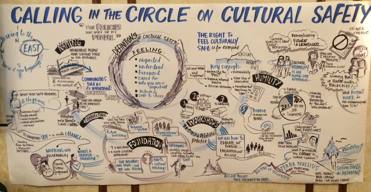 FCSSBC's tweet photo. "Everyone has the right to feel culturally safe." Talking about cultural safety at the 2018 Social Policy Forum in Victoria, BC. #FedSPF https://t.co/xvoTNmVnV6