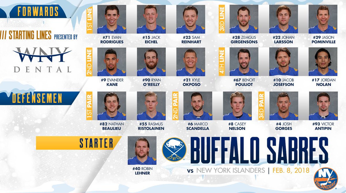 buffalo sabres line combinations