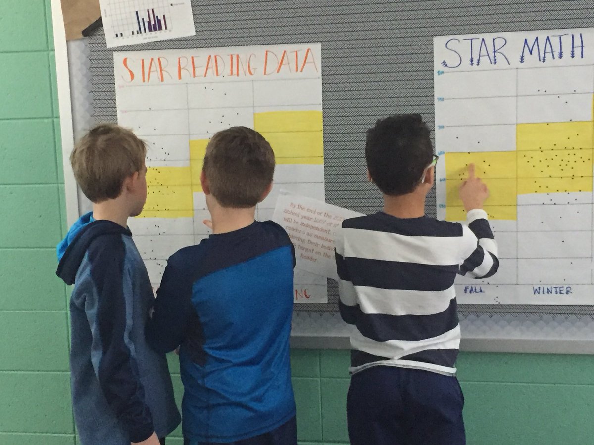 JessiJohnsonj's tweet photo. Snapped this candid pic of my Ss tracking and discussing reading and math data. Totally invested in their own growth!  #mpqtigerway #ripon3rd #rasdinnovate https://t.co/A9PLwR3eFN