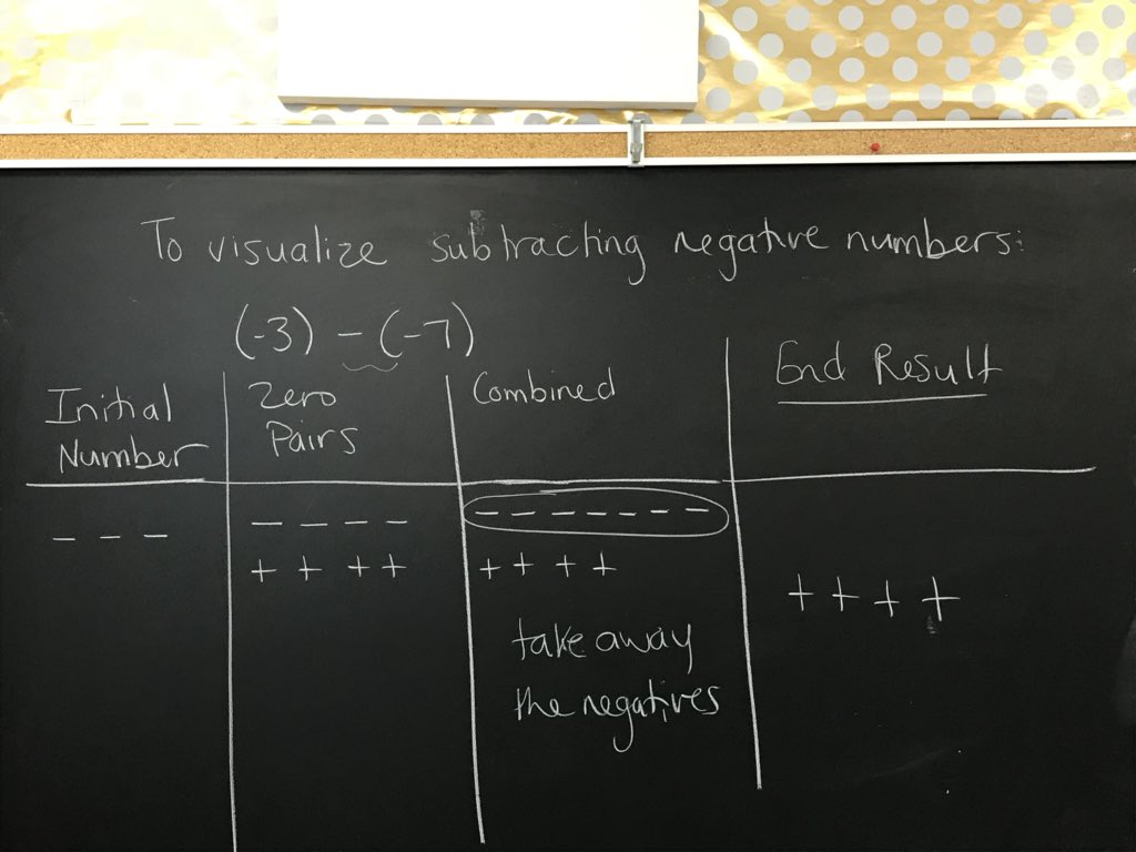 Harrow_C's tweet image. When reviewing integers with your students, what do you do so it makes sense? You make it visual and explore multiple representations. #manipulatives #grade9math @ucdsb @mathisvisual @GSSTrojans