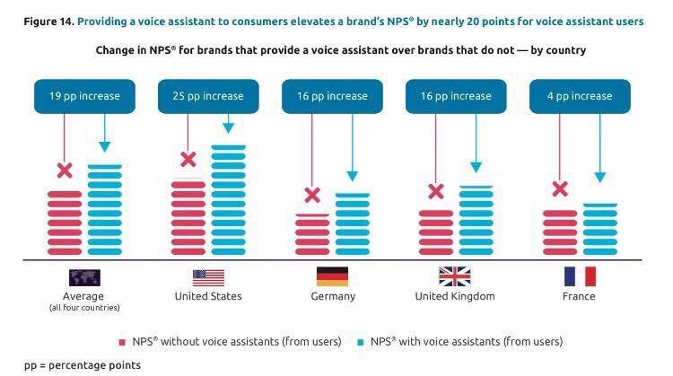 helene_wpli's tweet photo. Moving fast from #MobileFirst to #VoiceFirst ⌨️📲⌚️
#gigeconomy #FinTechs #AI #chatbots #InsurTech #DigitalTransformation #4IR 

https://t.co/bLOXlvNJD6

MT @Capgemini 
Cc @BrianRoemmele @debbiediscovers @psb_dc @Ronald_vanLoon @SpirosMargaris @rwang0 @JimMarous @sallyeaves https://t.co/QrXKEHnY13