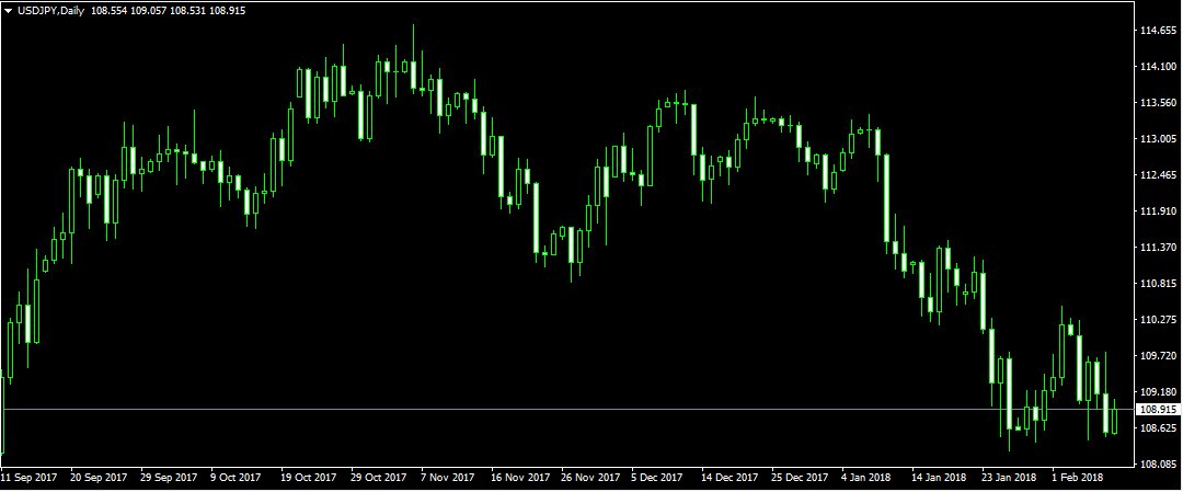 CMForex tweet picture