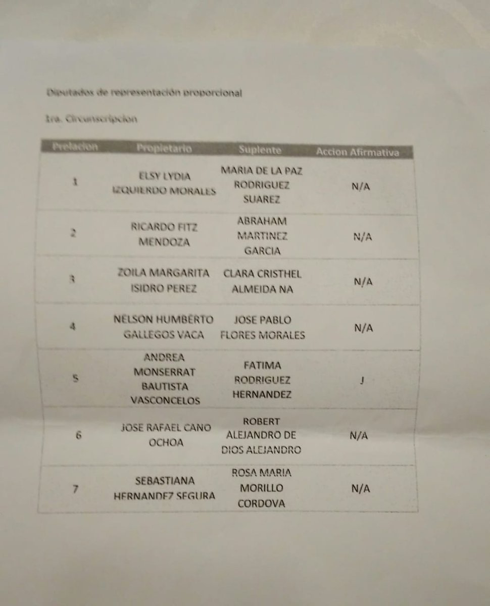 #EnEstosMomentos Tomaron protesta los candidatos a siete alcaldías;

✅#Balancán: Amalia Nazur
✅#Centla: Saúl Rodríguez
✅#Comalcalco: Neyda Beatriz García
✅#Cunduacán: Mileidy Araceli Quevedo
✅#Jonuta: Alfonso Filigrana
✅#Jalpa: Araceli Madrigal
✅#Paraíso: Luisa Castellanos