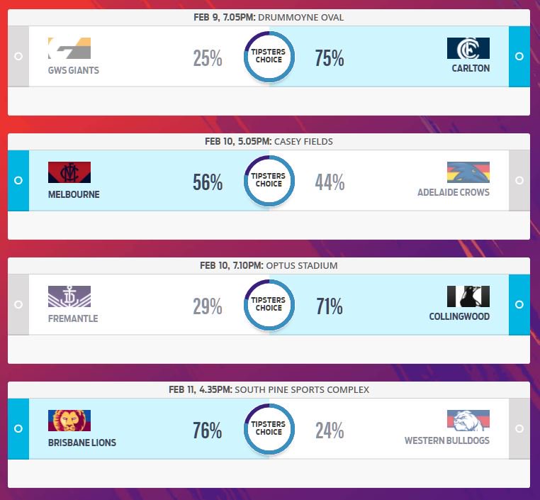 Here's who the fans have tipped for round two of AFLW. Get your tips in now at aflwtipping.afl #AFLW