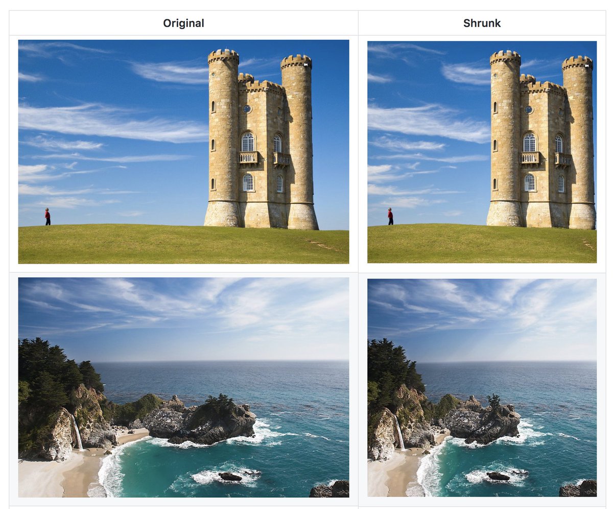 css's tweet image. Some magical stuff what computers can do with images these days...
"Content aware image resize library"
github.com/esimov/caire