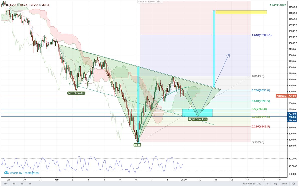 Bigger picture, for those asking about the formations and targets.
