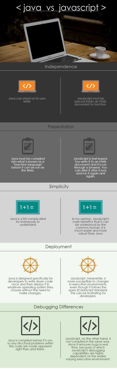 corporatebridge's tweet image. Java vs JavaScript - Are They Both Not The Same? (Infographics)
buff.ly/2nK3qK4

#JavavsJavaScript