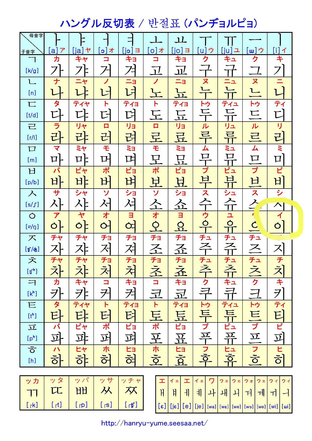 イハナさん ググって持ってきたんだけどハングルのあいうえお表がこれ 日本はイルボンだから で囲った イ のとこ T Co Tgxwreueca Twitter