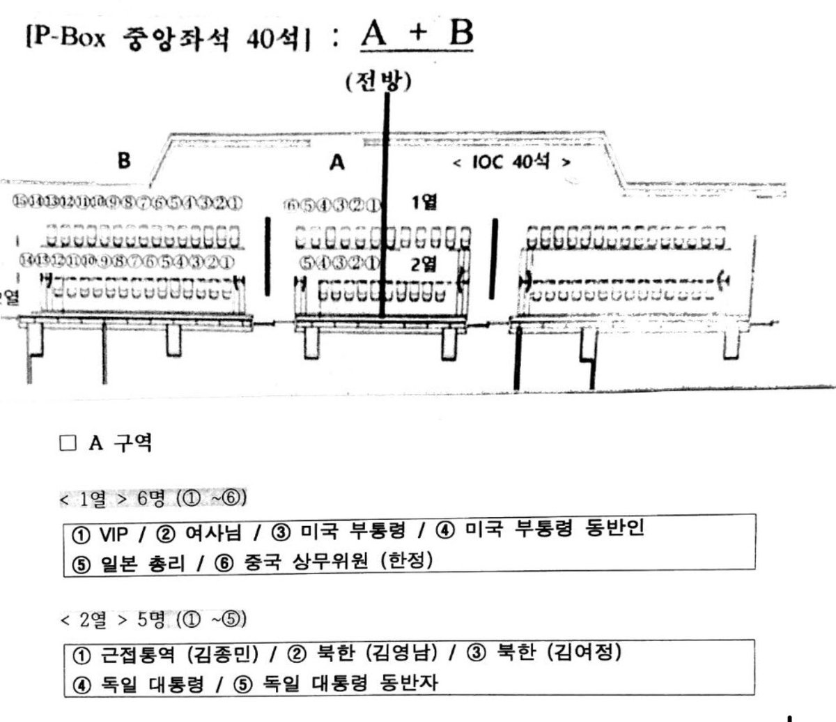 Anna Fifield Sur Twitter Vip Seating Arrangement Diagram From Pyeongchang Olympics Shows North Korea S First Sister Kim Yo Jong Who S Under Us Sanctions For Human Rights Abuses Is Sitting Right Behind