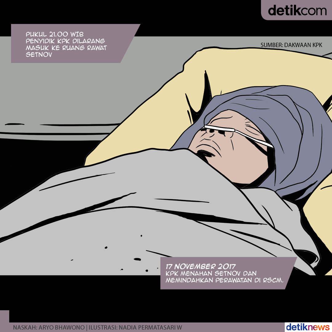 Detikcom Detikcom Twitter