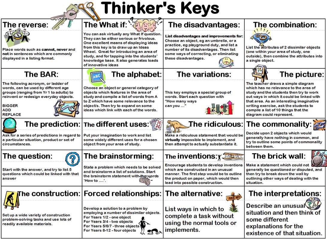 Asking questions activities