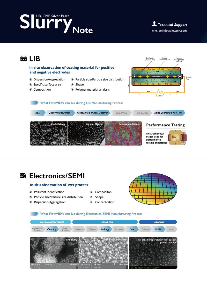 FlowVIEWTEK's tweet photo. Check out our new brochure! #FlowVIEWTEK #Microscopy #nanotechnology https://t.co/NtNZXI50eQ