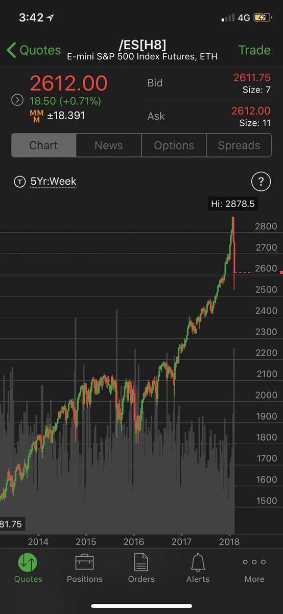 TommyWorldPower's tweet image. The recent crash in the stock market is the worst we've seen in many years...