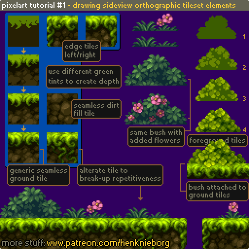 dale_the_cooper's tweet photo. #pixelart #tutorial featuring basics for a sideview game tileset.
Files download: https://t.co/Sd8rIHHBGa
#indiedev #indiegame #gamedev by #MakeGoodGames https://t.co/kPHe7RjBeO