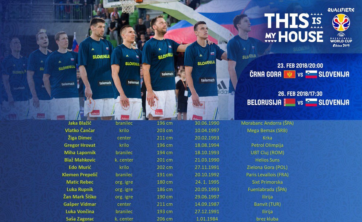 kzs_si's tweet photo. Selektor moške reprezentance Rado Trifunović je za drugi cikel kvalifikacij za @FIBAWC vpoklical 14 košarkarjev @JakaBlazic #Čančar @Dimec12 @GregorHrovat @MLaporn #Mahkovic @Edo_Muric @KlemenPrepelic #Rebec @LukaRupnik5 #Šiško #Vidmar @LukaVoncina #Zagorac https://t.co/BJDozWo1Um