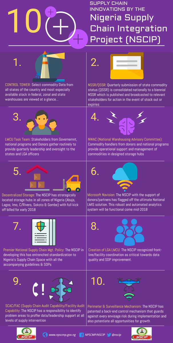 npscmp-FDS-FMoH tweet media