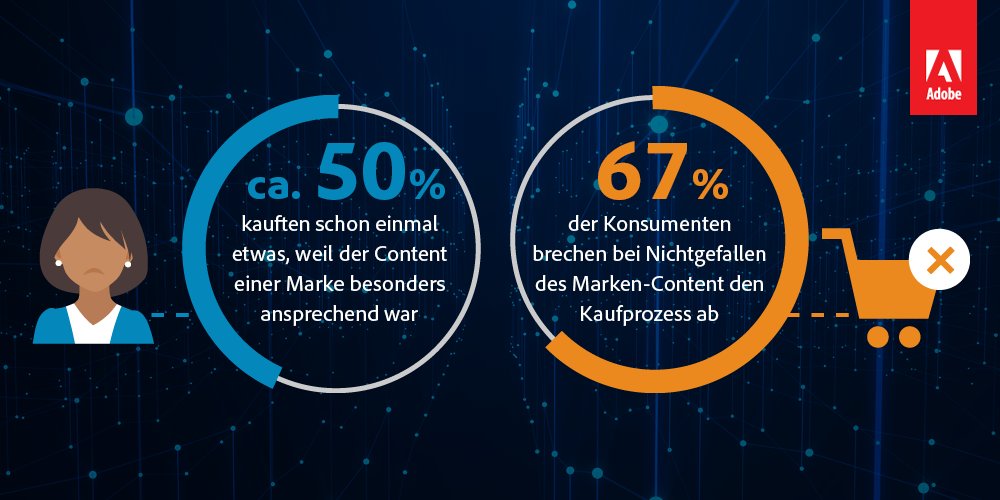 Viel Information, wenig Werbung! – Adobe-Studie zeigt, wie sich Nutzer Inhalte wünschen. 82 Prozent legen Wert auf informative Inhalte: buff.ly/2Ecykks via <a href="/AdobeExpCloudDE/">Adobe Experience Cloud DE</a> #ContentQualitaet