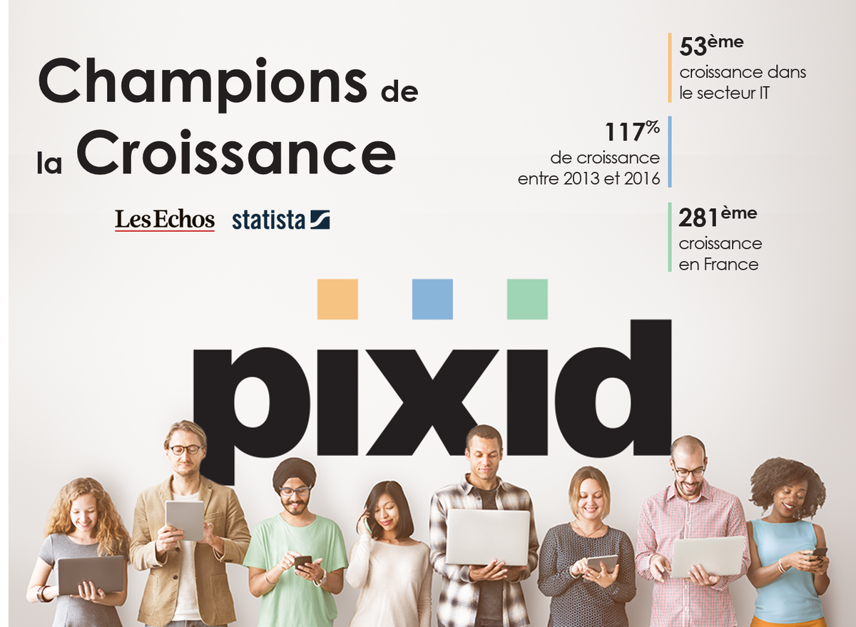 PIXID_Group's tweet photo. 🚀PIXID distingué cette année encore parmi les Champions de la Croissance 2018 en 🇫🇷- Classement @LesEchos/ @Statista_FR
+ 117% de croissance en 3 ans et 53e sur le secteur #IT ! Une grande fierté pour toute la #TeamPIXID 😀 https://t.co/Ug1bhK2zk7