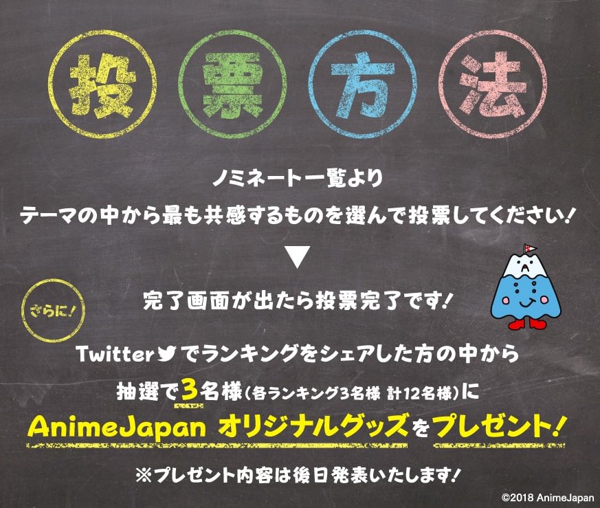 Animejapan 21 チケット好評発売中 みんなで選ぶ アニメなんでもランキング 毎週変わるランキングに投票して その結果をtwitterでシェアした方の中から 各ランキング3名様 計12名様 にanimejapanオリジナルグッズをプレゼント 公式web Animejapan 21 チケット好評発売中 みんなで選ぶ アニメなんでもランキング 毎週変わるランキングに投票して その結果をtwitterでシェアした方の中から 各ランキング3名様 計12名様 にanimejapanオリジナルグッズをプレゼント 公式web