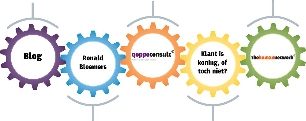 Wij hebben weer een nieuwe #blog! Is de klant nog koning in de huidige markt? Lees meer: bit.ly/2Edi5rj #softwaretesting #itdetachering