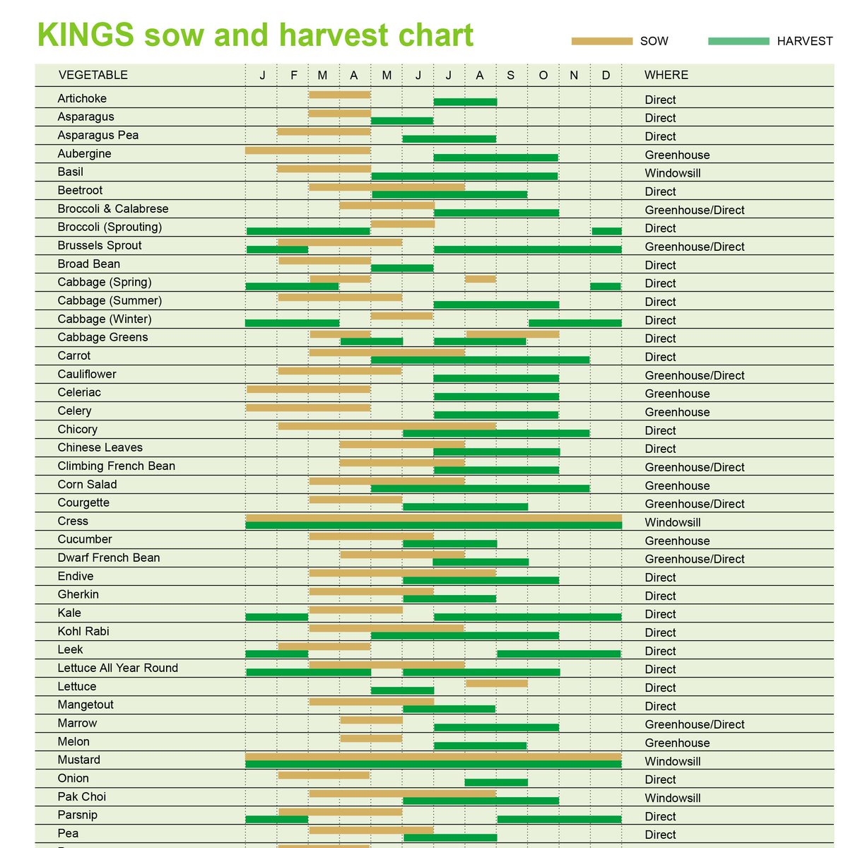 Seed Starting Chart