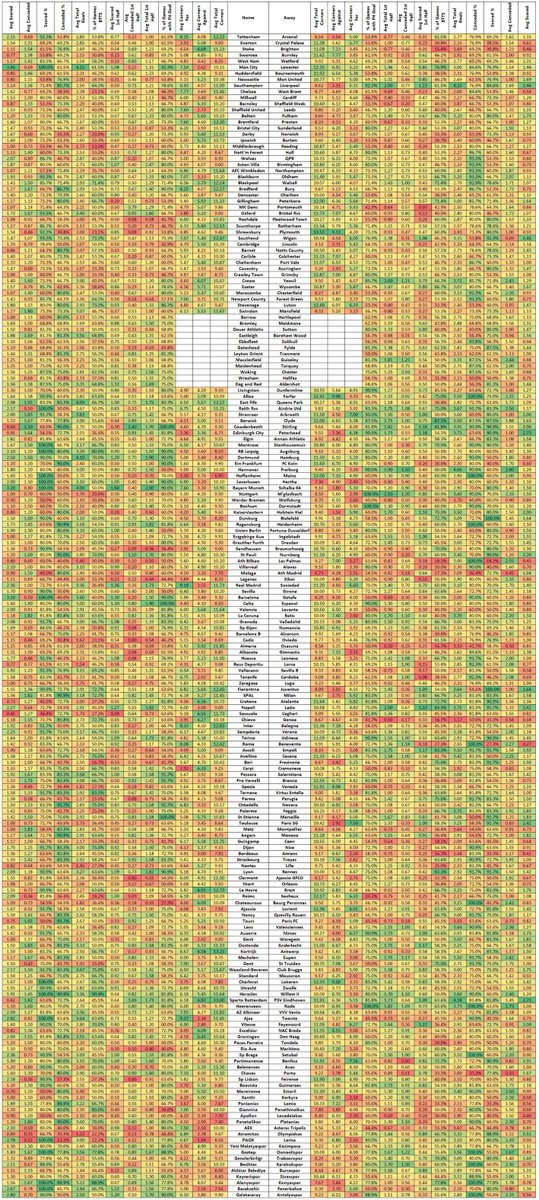 TippingTony's tweet image. 📊 #MegaStatpack 📊

I've checked over 191 fixtures for you this weekend and I've got all the stats you need from corners, halves, goals and more. AND IT'S ALL FREE!

BETS, MINI PACKS + MORE ANALYSIS HERE ➡️ goo.gl/dXJ8Vb

RT'S APPRECIATED!