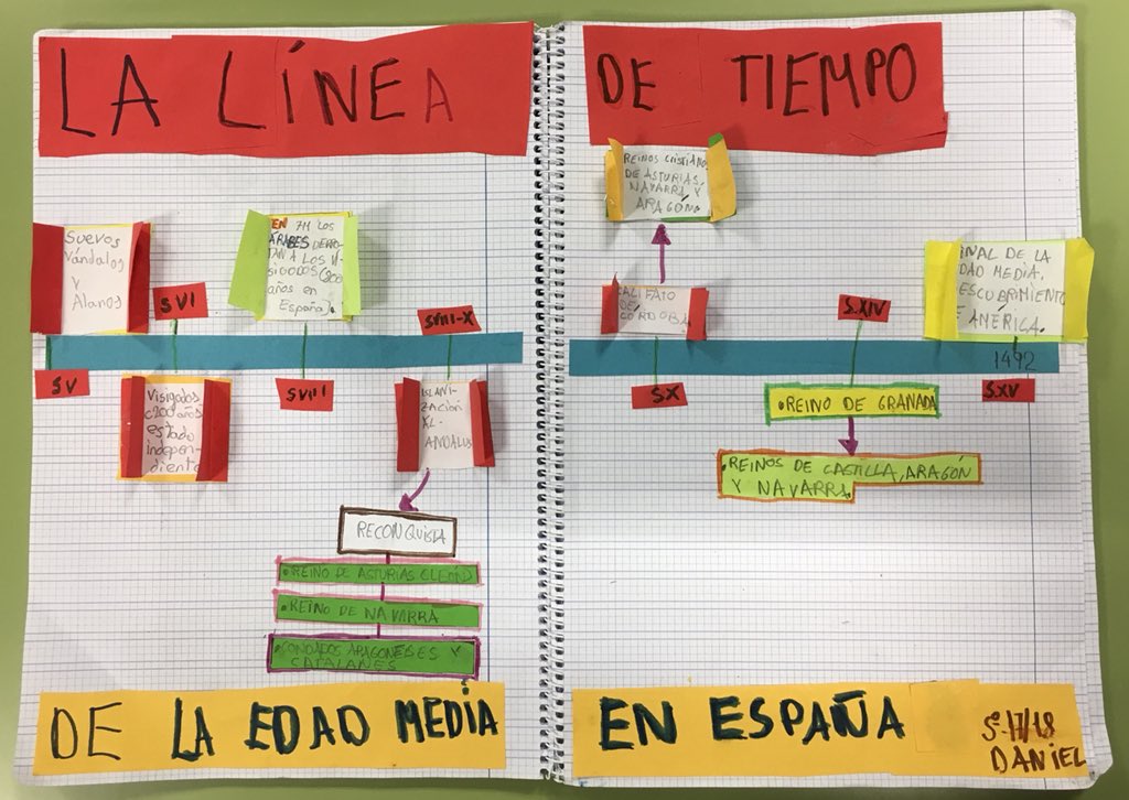 5ep_cbc's tweet photo. Líneas de tiempo sobre la Edad Media en España. Una visión general antes de profundizar. https://t.co/Eo9T7ff2ql