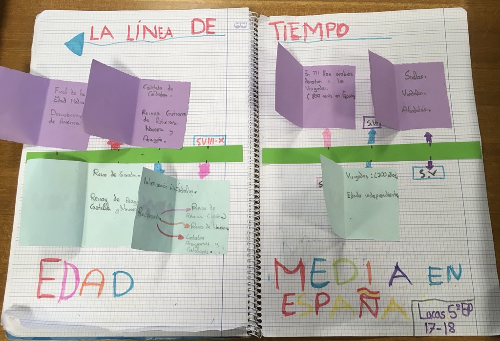 5ep_cbc's tweet photo. Edad Media en España. https://t.co/zO56kzyDou