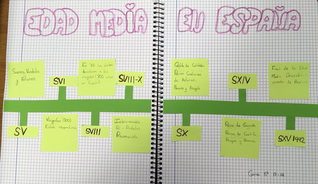 5ep_cbc's tweet photo. Edad Media en España. Visión general. https://t.co/ZOLKUlaD5w